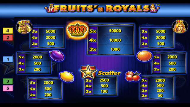 Игровой интерфейс Fruits And Royals 10