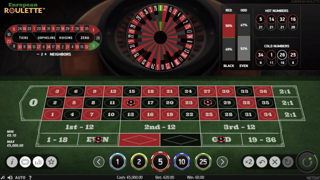 Игровой интерфейс European Roulette 5